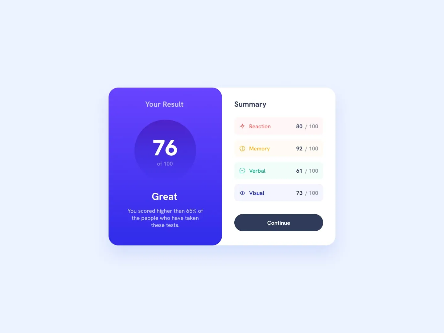 🍭 Results summary component